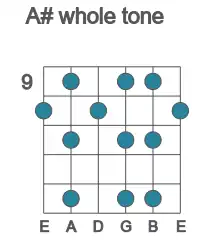 Guitar scale for whole tone in position 9